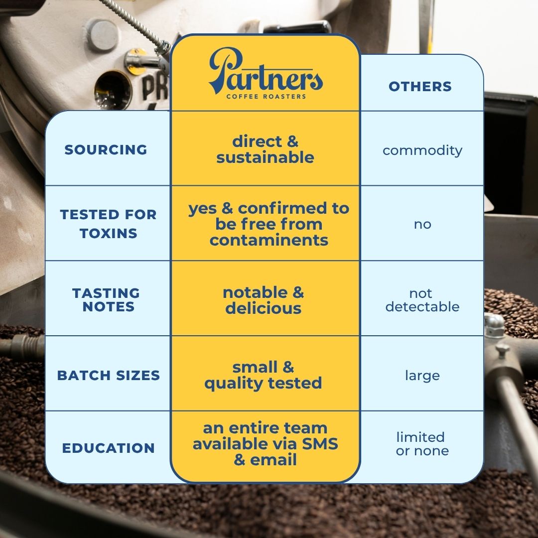 Comparison: Partners Coffee vs others, direct sustainable sourcing, tested for toxins, notable tasting notes, team support